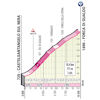 Giro d'Italia 2021:Forca di Gualdo stage 6 - source: www.giroditalia.it