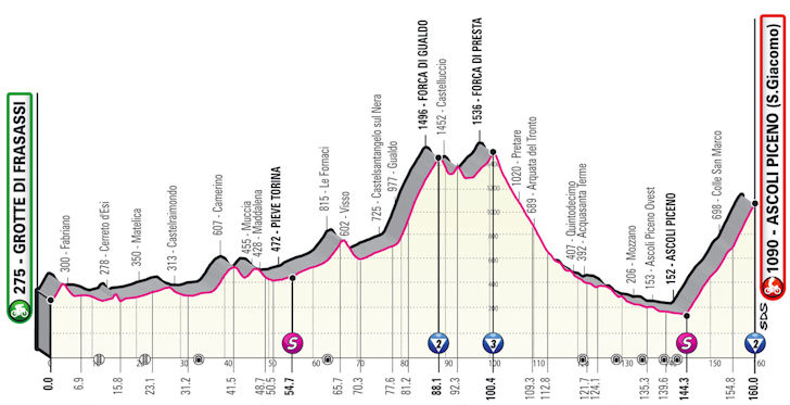 Algebraïsch Tenslotte betreuren Giro 2021: Route and stages