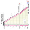 Giro d'Italia 2021: San Giacomo stage 6 - source: www.giroditalia.it