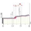 Giro d'Italia 2021: finale profile stage 7 - source: www.giroditalia.it