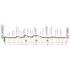 Giro d'Italia 2021: profile 7th stage - source: www.giroditalia.it
