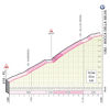 Giro d'Italia 2021: Bocca della Selva stage 8 - source: www.giroditalia.it