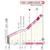 Giro d'Italia 2021: finale profile stage 9 - source: www.giroditalia.it