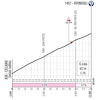 Giro d'Italia 2021: Ovindoli climb stage 9 - source: www.giroditalia.it