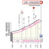 Giro d'Italia 2022 stage 1: finish, profile - source: www.giroditalia.it