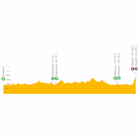 Tour de Romandie 2022: live tracker stage 1