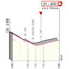 Giro d'Italia 2022 stage 10: profile, finish - source: www.giroditalia.it