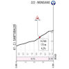 Giro d'Italia 2022 stage 10: profile climb to Monsano - source: www.giroditalia.it