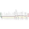 Giro 2022 Route stage 10: Pescara – Jesi