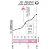 Giro d'Italia 2022 stage 10: profile Colle dell'Infinito, Recanati - source: www.giroditalia.it