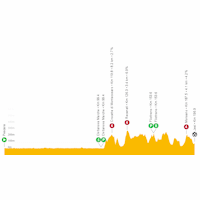 Giro d'Italia 2022: live tracker stage 10