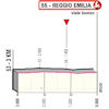 Giro d'Italia 2022 stage 11: profile, finish - source: www.giroditalia.it