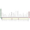 Giro d'Italia 2022 stage 11: profile - source: www.giroditalia.it