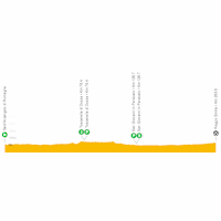 Giro d'Italia 2022: live tracker stage 11