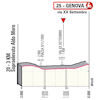 Giro d'Italia 2022 stage 12: profile, finish - source: www.giroditalia.it