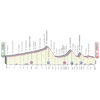 Giro d'Italia 2022 stage 12: profile - source: www.giroditalia.it