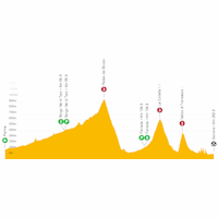 Giro d'Italia 2022: live tracker stage 12