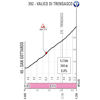 Giro d'Italia 2022 stage 12: Valico di Trensasco, profile - source: www.giroditalia.it