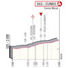 Giro d'Italia 2022 stage 13: profile, finish - source: www.giroditalia.it