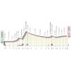 Giro d'Italia 2022: profile stage 13 - source: www.giroditalia.it