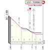 Giro d'Italia 2022 stage 14: profile, finish - source: www.giroditalia.it