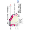 Giro d'Italia 2022 stage 14: profile Colle della Maddalena - source: www.giroditalia.it