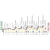 Giro d'Italia 2022: profile stage 14 - source: www.giroditalia.it