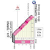 Giro d'Italia 2022 stage 14: profile climb to Superga - source: www.giroditalia.it