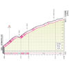Giro d'Italia 2022 stage 15: climb to Cogne - source: www.giroditalia.it