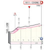 Giro d'Italia 2022 stage 15: profile, finish - source: www.giroditalia.it