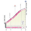 Giro d'Italia 2022 stage 15: profile climb to Les Fleurs - source: www.giroditalia.it