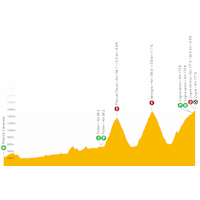 Giro d'Italia 2022: live tracker stage 15
