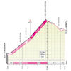 Giro d'Italia 2022 stage 16: profile Santa Christina + finish - source: www.giroditalia.it