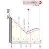 Giro d'Italia 2022 stage 16: profile, finish - source: www.giroditalia.it