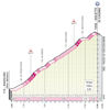 Giro d'Italia 2022 stage 16: profile Goletto di Cadino - source: www.giroditalia.it