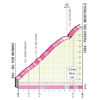 Giro d'Italia 2022 stage 16: profile Mortirolo - source: www.giroditalia.it