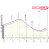 Giro d'Italia 2022 stage 17: profile, finish - source: www.giroditalia.it