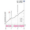 Giro d'Italia 2022 stage 17: profile climb to Giovo - source: www.giroditalia.it