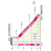 Giro d'Italia 2022 stage 17: profile Menador - source: www.giroditalia.it