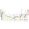 Giro d'Italia 2022: profile stage 17 - source: www.giroditalia.it