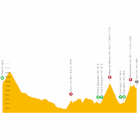 Giro d'Italia 2022: live tracker stage 17