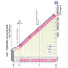 Giro d'Italia 2022 stage 17: profile Passo del Vetriolo - source: www.giroditalia.it