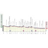 Giro d'Italia 2022 stage 18: profile - source: www.giroditalia.it