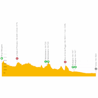 Giro d'Italia 2022: live tracker stage 18