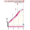 Giro d'Italia 2022 stage 19: profile, finish - source: www.giroditalia.it