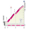 Giro d'Italia 2022 stage 19: profile Kolovrat- source: www.giroditalia.it