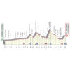 Giro d'Italia 2022 stage 19: profile - source: www.giroditalia.it