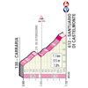Giro d'Italia 2022 stage 19: profile climb to Sanctuary of Castelmonte - source: www.giroditalia.it
