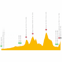 Giro d'Italia 2022: live tracker stage 19