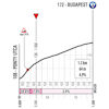 Giro d'Italia 2022 stage 2: finish climb - source: www.giroditalia.it